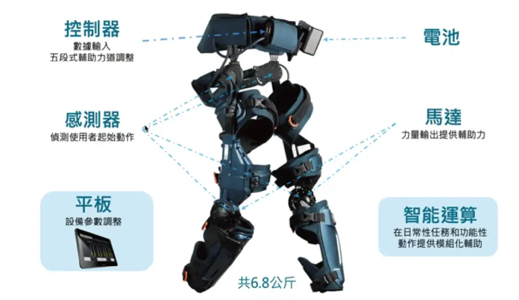 keeogo 動力式外骨賂機器人
